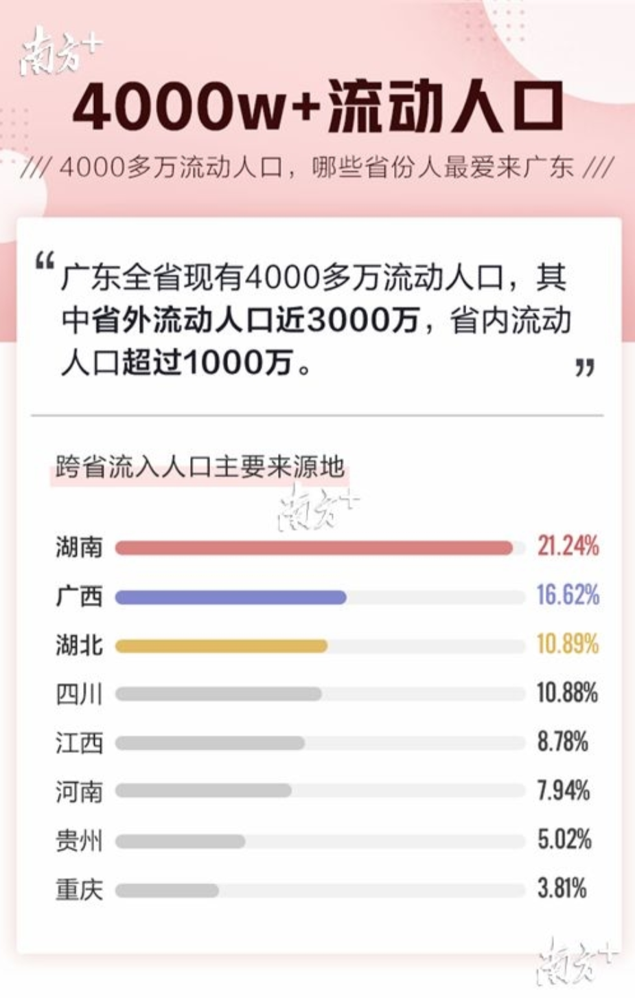 全国各省市GDP_中国最无奈的省份,明明是个省份,常常被误以为是个市