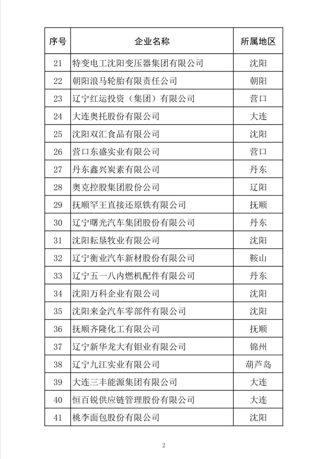 盘锦企业排行榜_盘锦8家企业上榜辽宁民营企业百强榜单