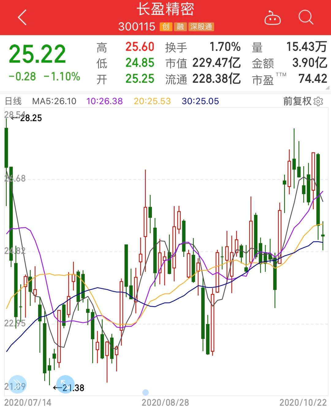 怎么看基金经理买了哪些股票 8DB084602040749C73E027A16D8F408D9008C0CA_w1080_h1340.png
