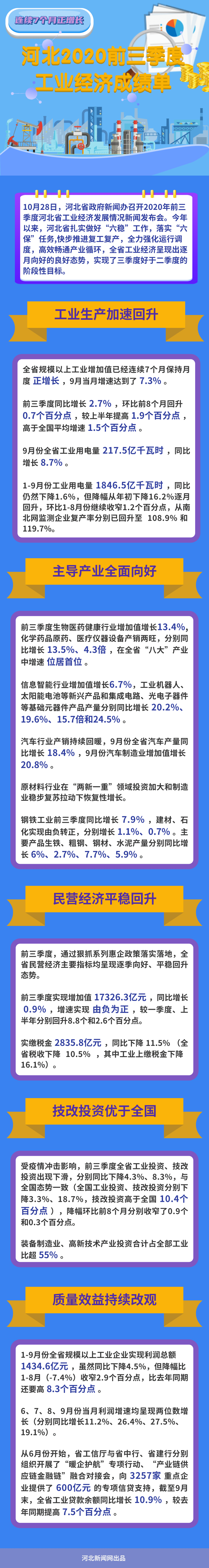 2020河北二季度gdp_河北省11地市2020前三季度GDP成绩汇总