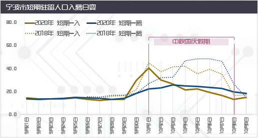 宁波外来人口趋势_宁波人口热力图(2)