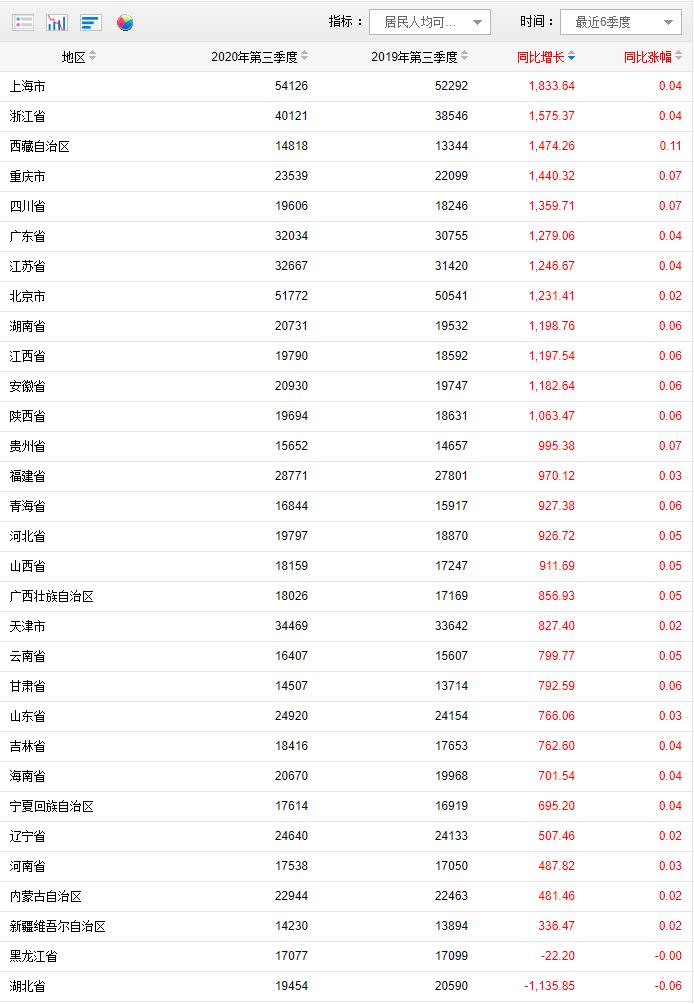 永州市人均gdp在湖南排第几_一季度道县GDP增长14.8%排永州市第3位