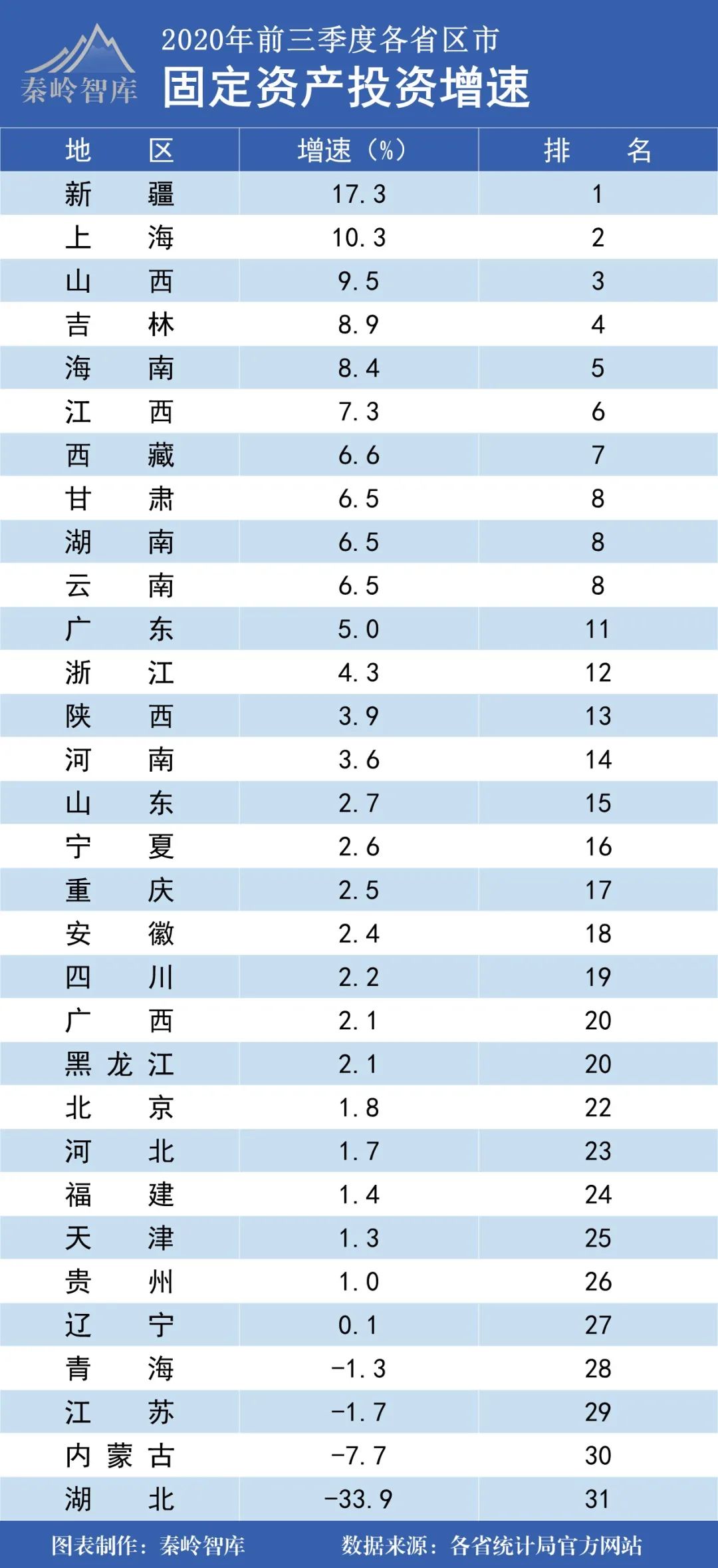 广东和广西GDP