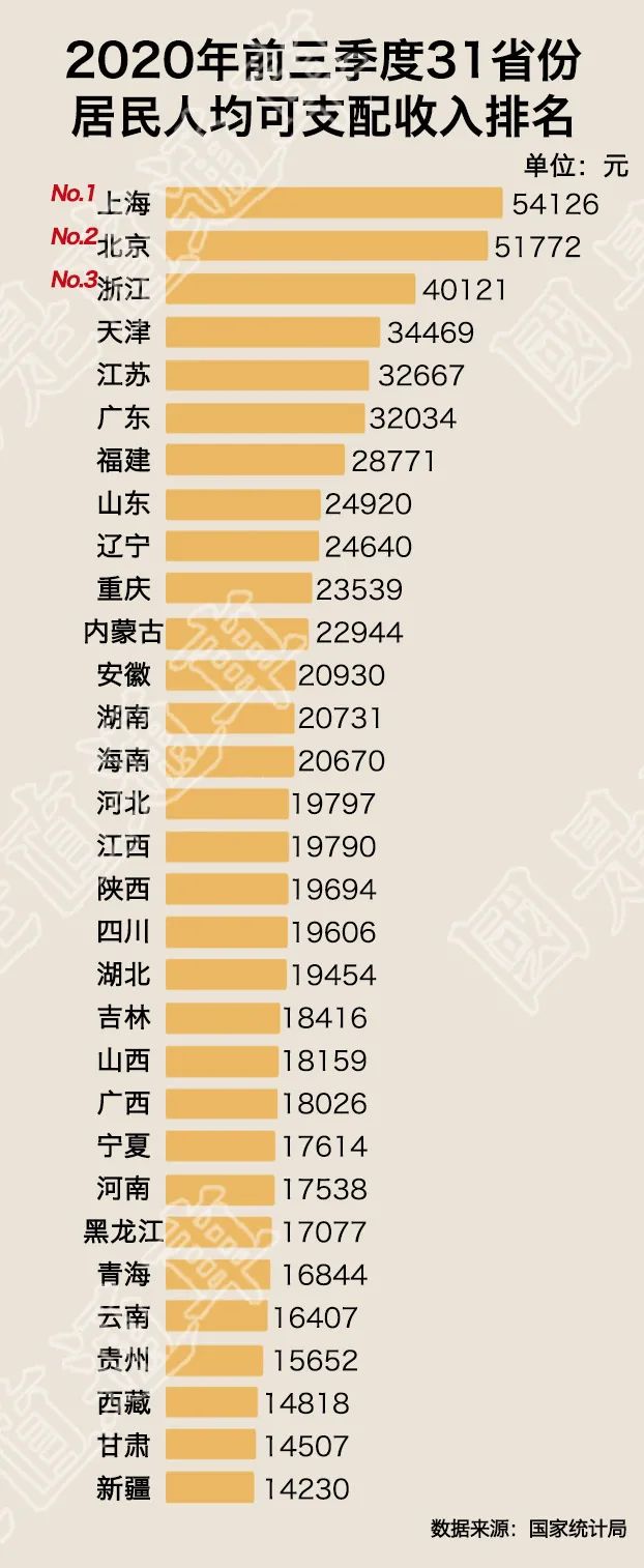 国家3季度GDP2020年_2020年全国GDP30强城市预测,其实看前三季度排名,可知一二!(2)