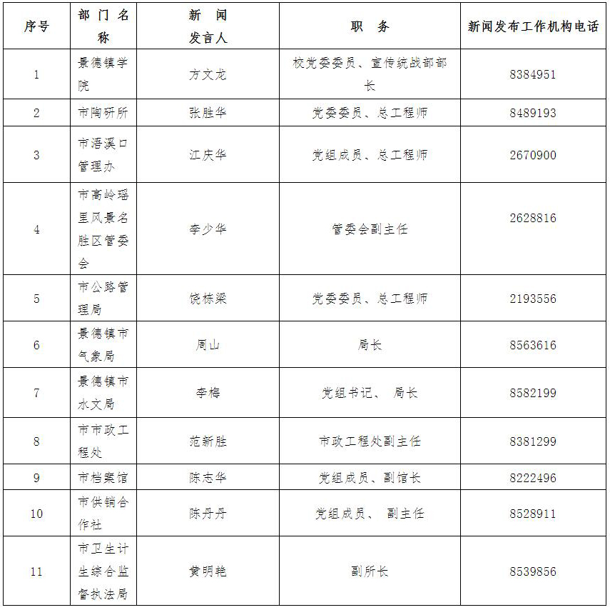 景德镇市人口2021_景德镇市第三人民医院关于门诊就诊的通告(3)