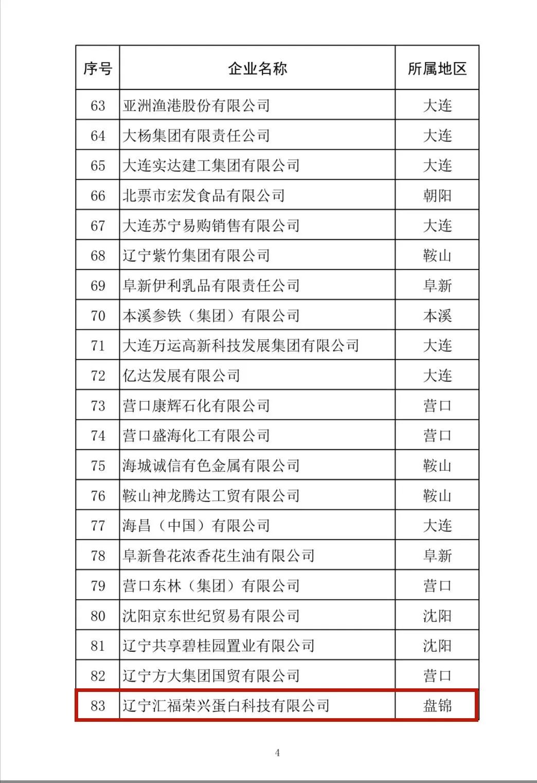2020辽宁民营企业100强榜单发布！沈阳、大连、营口上榜企业数量位列前三
