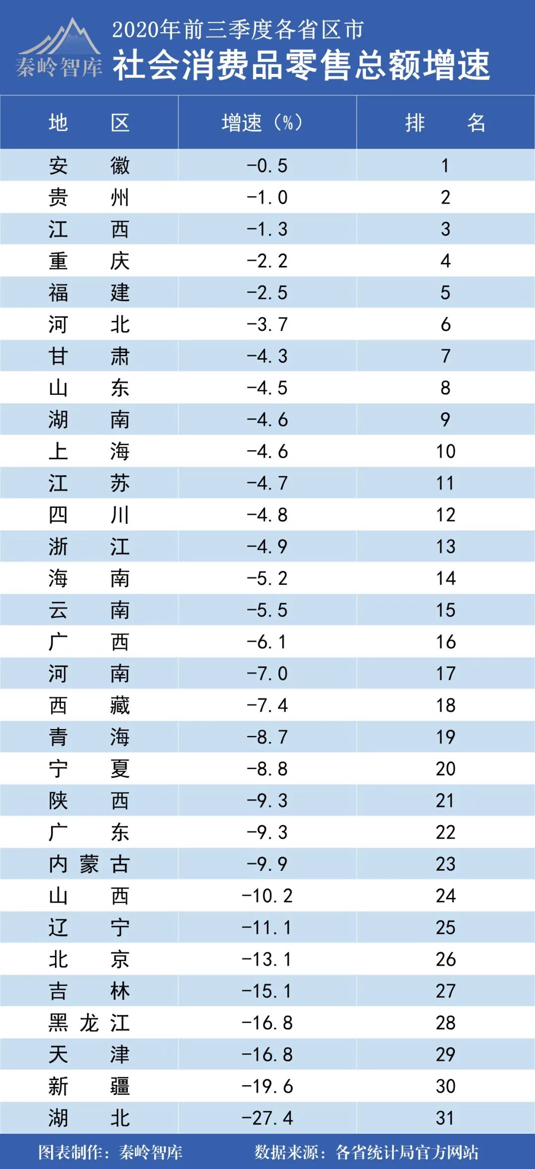 安徽官方gdp_安徽地图(2)