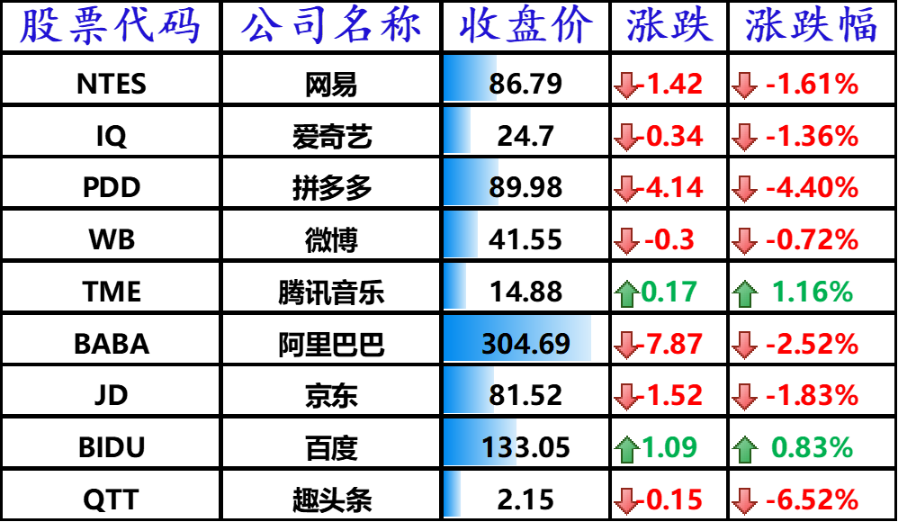 中国主要科技股