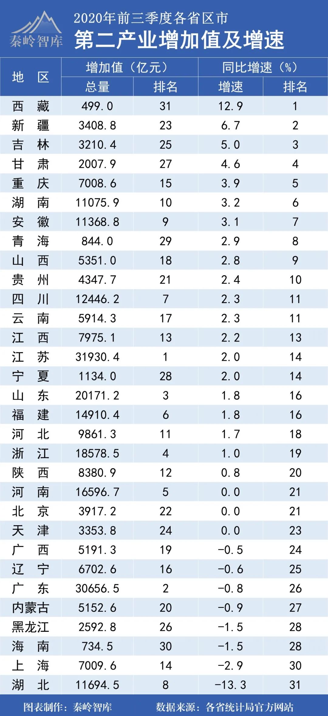 安微一季度gdp_早安微信图片(2)