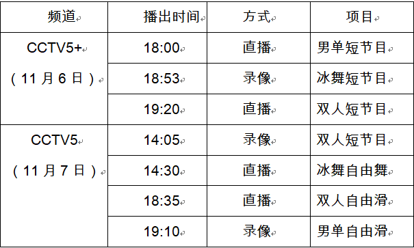 2020中国花样滑冰运_2020中国杯花样滑冰大奖赛在重庆巴南华熙文化体育(2)