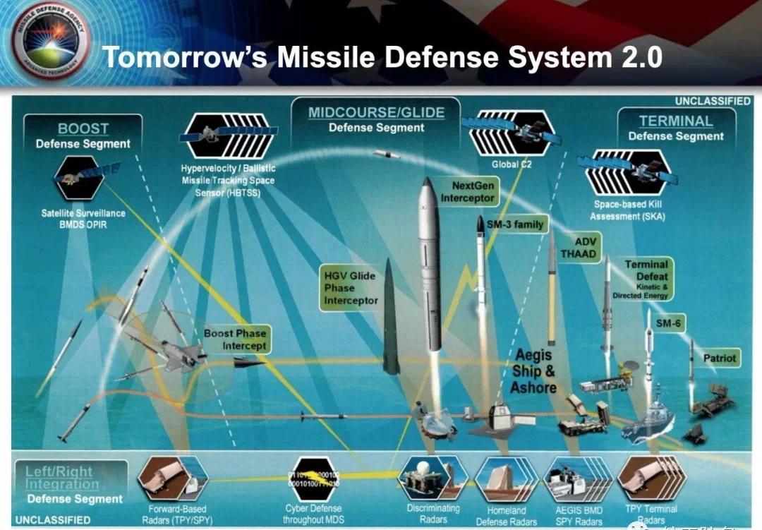 美導彈防禦局發佈未來導彈防禦體系架構——美國彈道導彈防禦系統2.