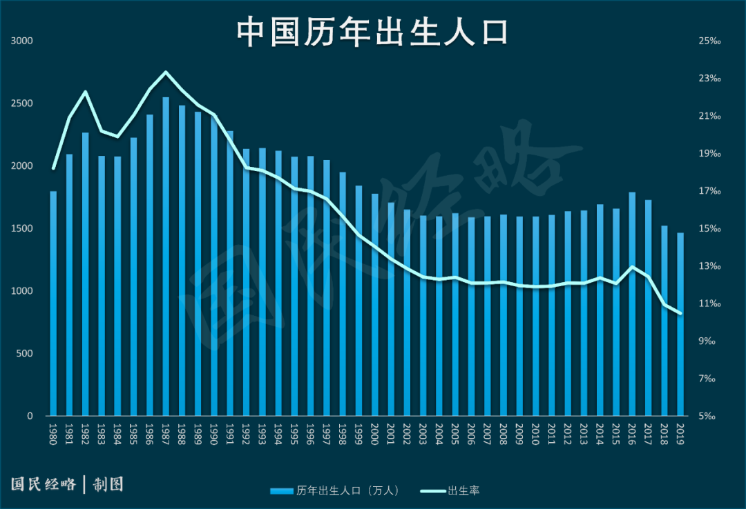 农村人口的计划生育政策2020_人口与计划生育手抄报(3)