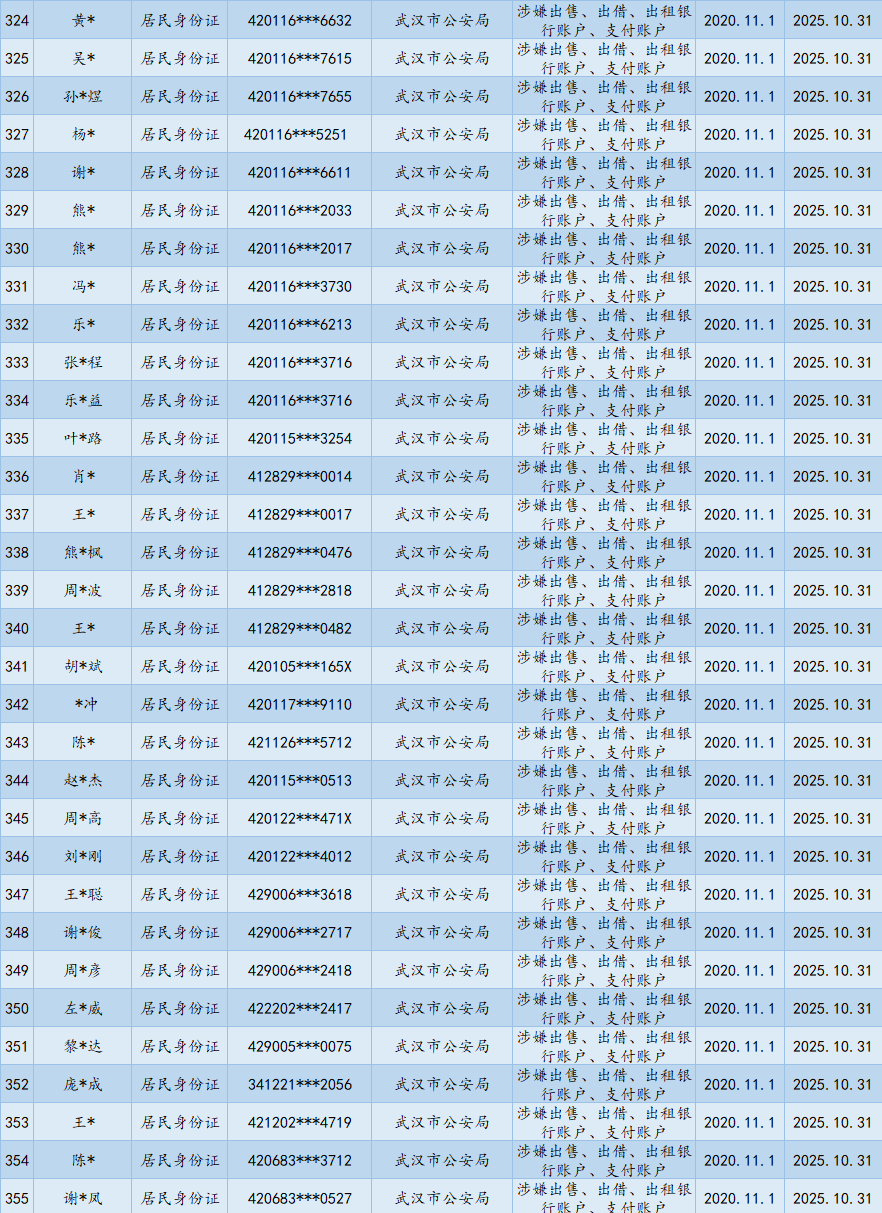 武汉382人银行非柜面被禁用5年！惩戒人员名单曝光