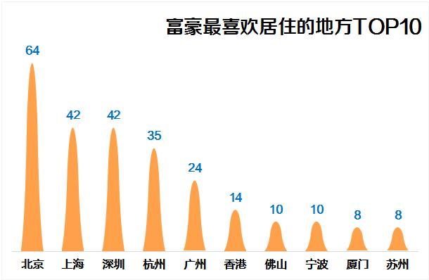 中国首富是谁2020排名_2020年福布斯中国400富豪榜发布,梅州首富来自平远