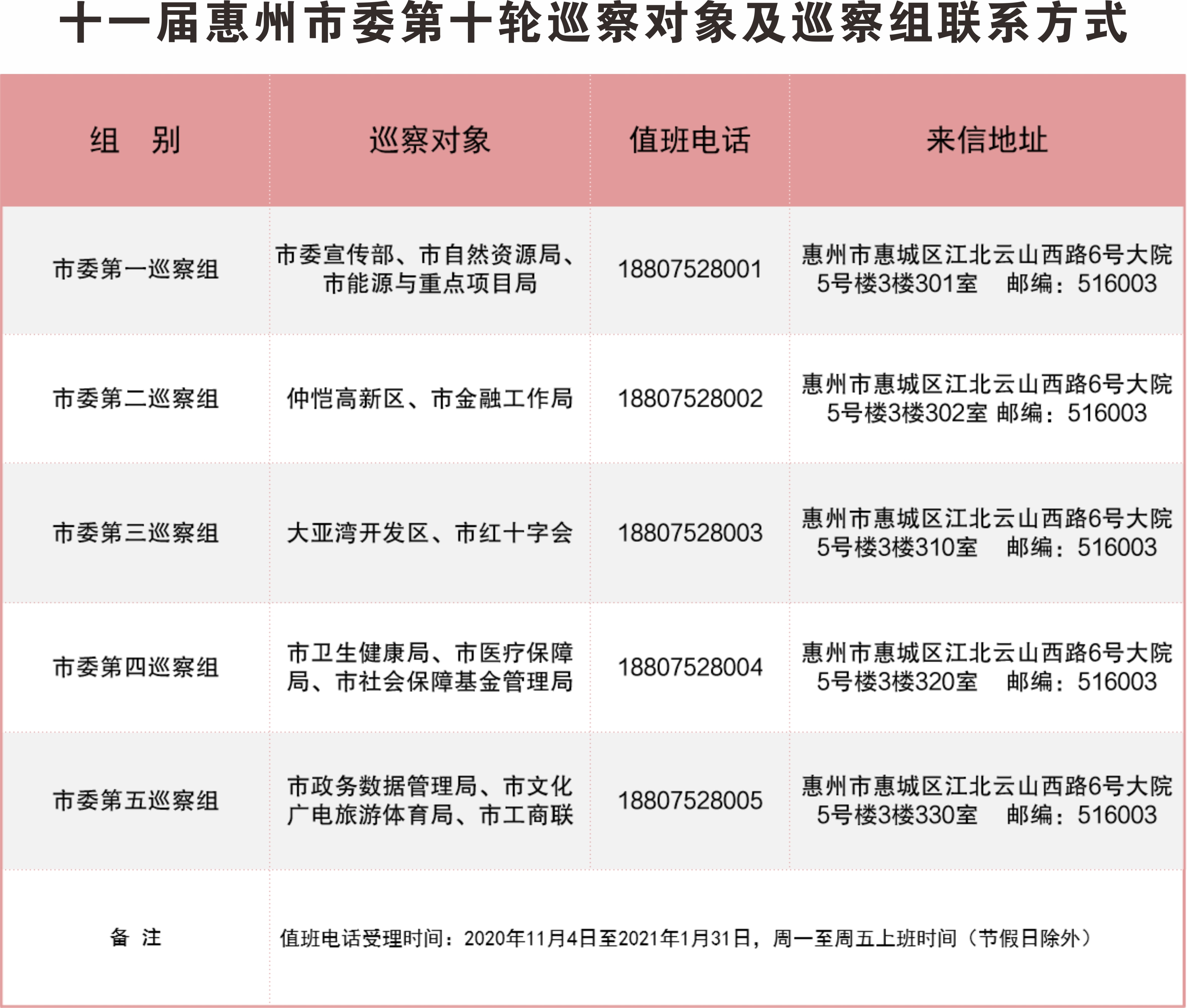 惠州市委巡察"利剑"再出鞘 剑指41个单位党组织