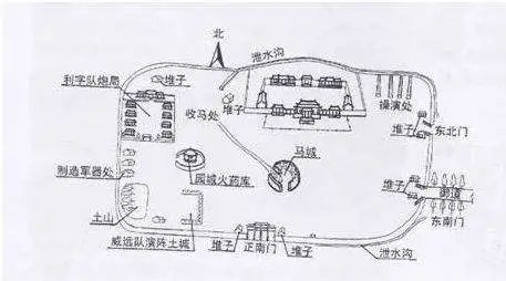 外火器营教场平面图（杨祖良临摹首都博物馆藏画）