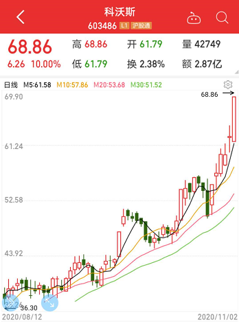 家电销售排行_“迷你小家电”悄然走俏市场销量急增