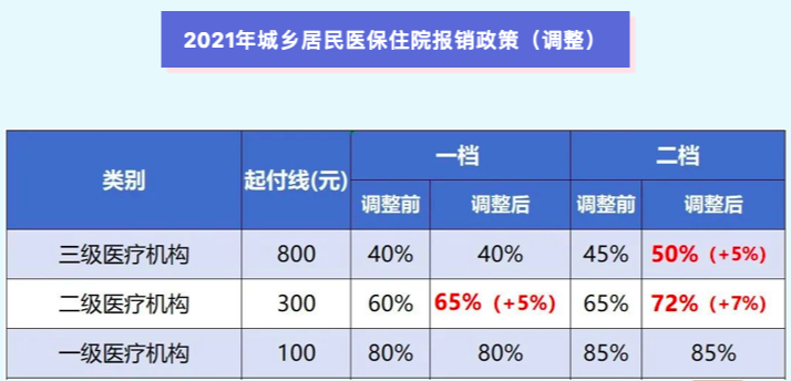 重庆市医保局供图