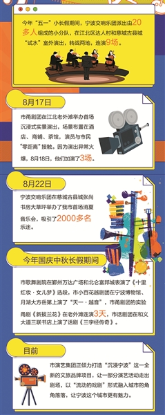 最近,几十场沉浸式演出亮相我市各类公共空间——期待专业文艺院团走上街头成为常态