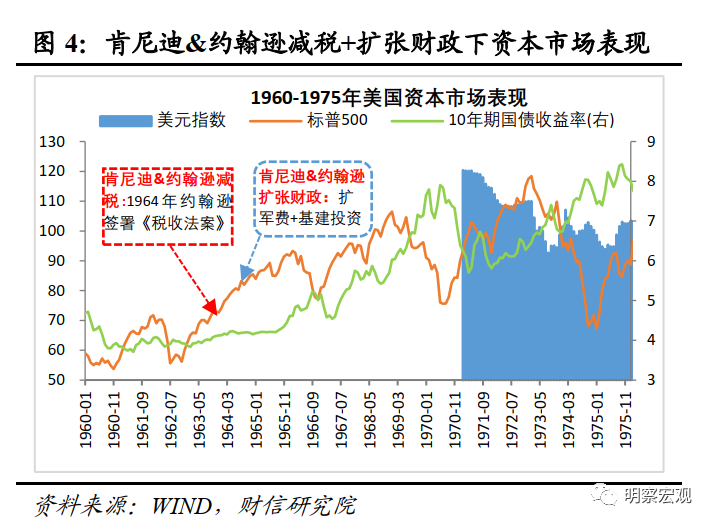 股票不属于GDP(3)