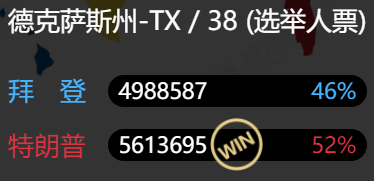 你们觉得，拜登还有机会吗？