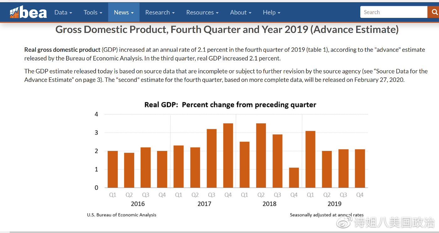 特朗普上任美国总统美国GDP(2)