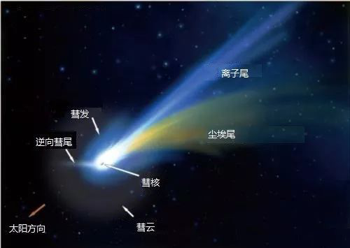彗星怎么拖了个长长的尾巴?_凤凰网