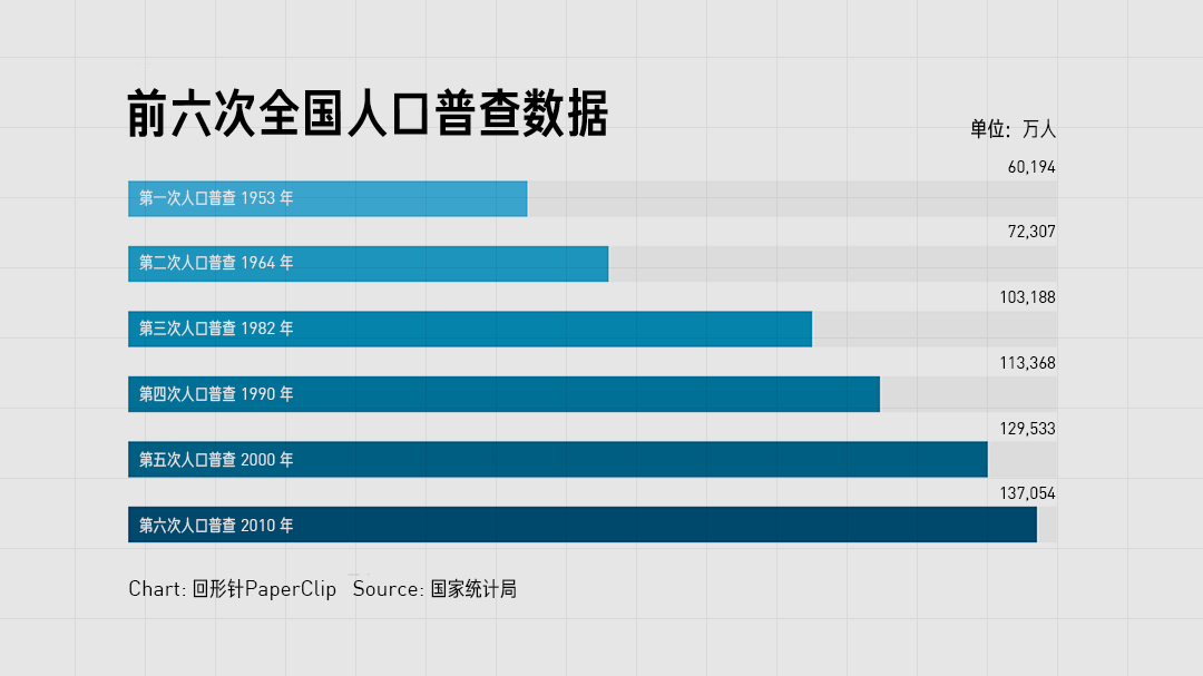 人口普查要查哪些_快来找“查”!人口抽样调查VS人口普查