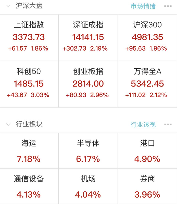 中国芯片股票排行榜 012877FE7C698BDA350073E5D6C76141F9D95ECB_w571_h664.png