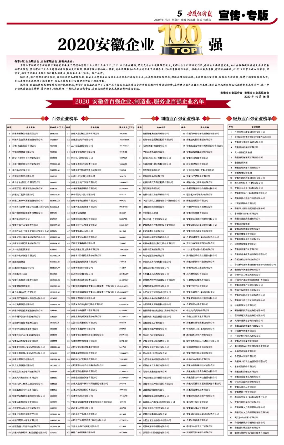 速看！2020安徽百强企业名单发布