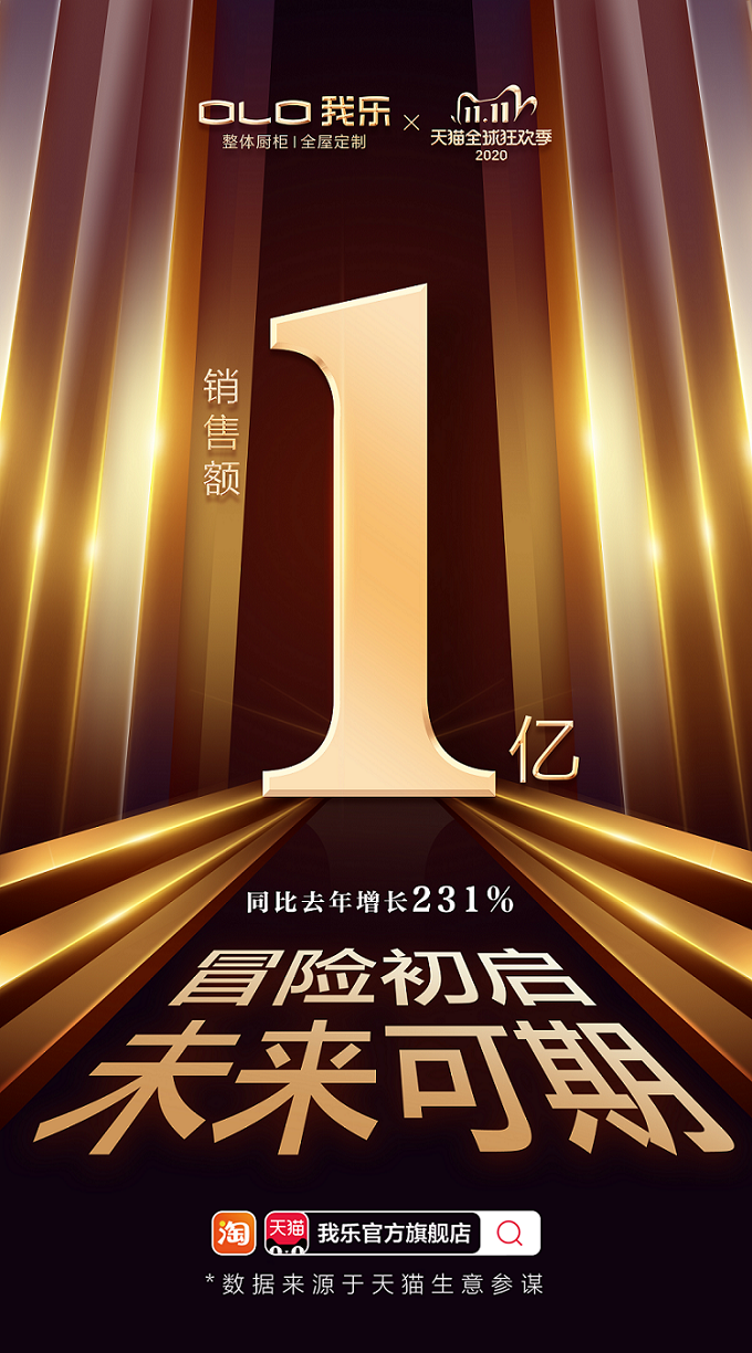 我乐家居双十一电商销售额超1亿同比上涨231