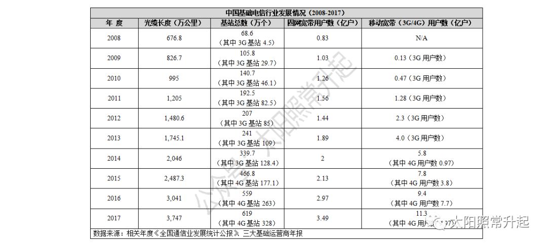 互联网经济gdp_互联网在数字经济战略下布局未来(2)