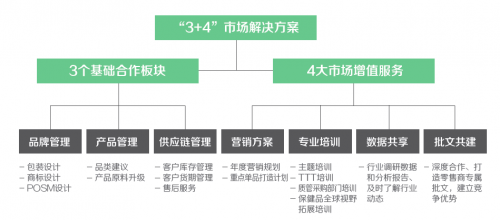 ODM方案商在制造业中的角色与影响