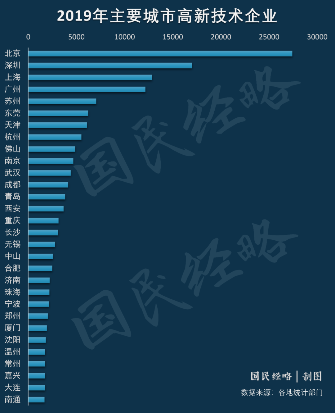 南通gdp水(2)