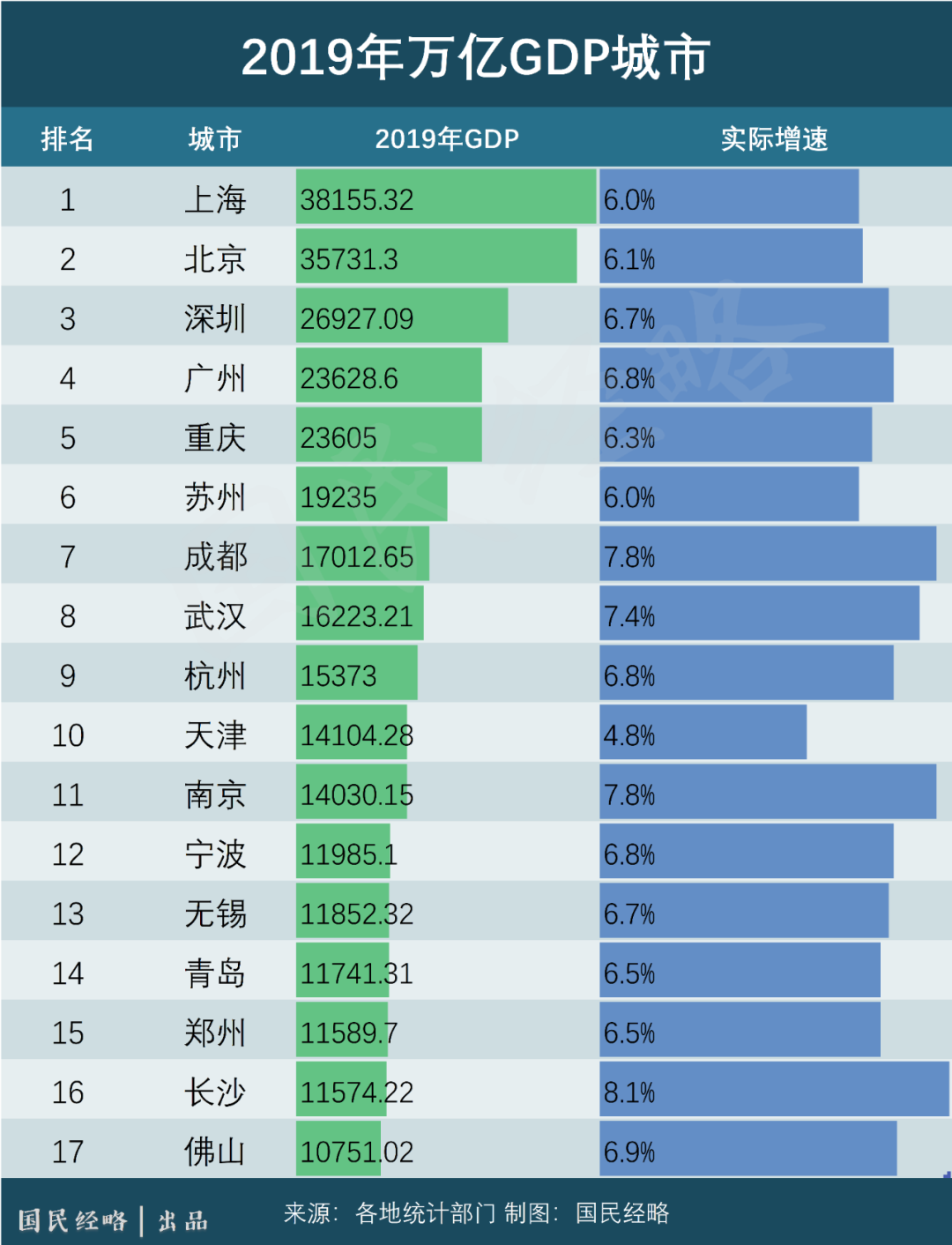 2020中国各城市gdp(2)