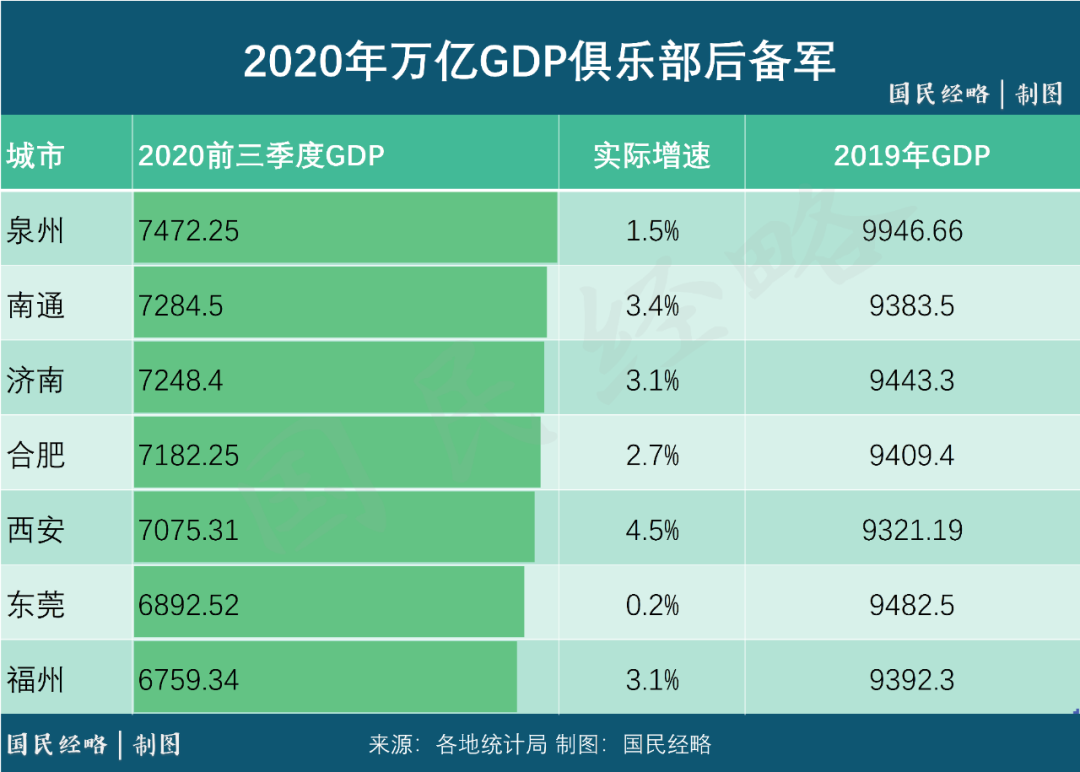 常州2020年gdp(3)