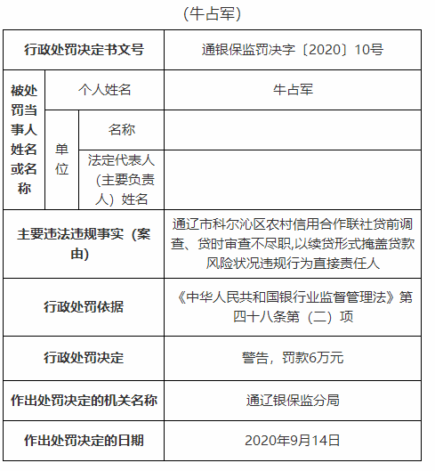 科尔沁区农村信用合作联社被罚50万元：贷前调查、贷中审查不尽职