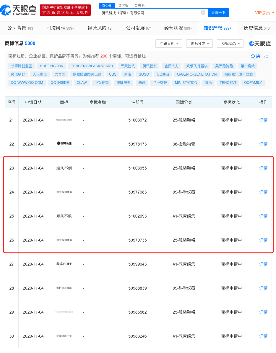 腾讯申请“顺风不浪”、“逆风不倒”、“稳住我们能赢”等商标 腾讯申请“顺风不浪”、“逆风不倒”、“稳住我们能赢”等商标