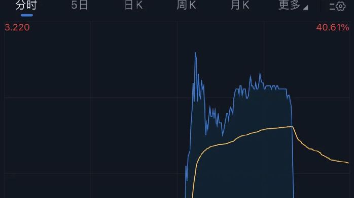 高瓴资本火速澄清私有化SOHO中国：不属实_凤凰网