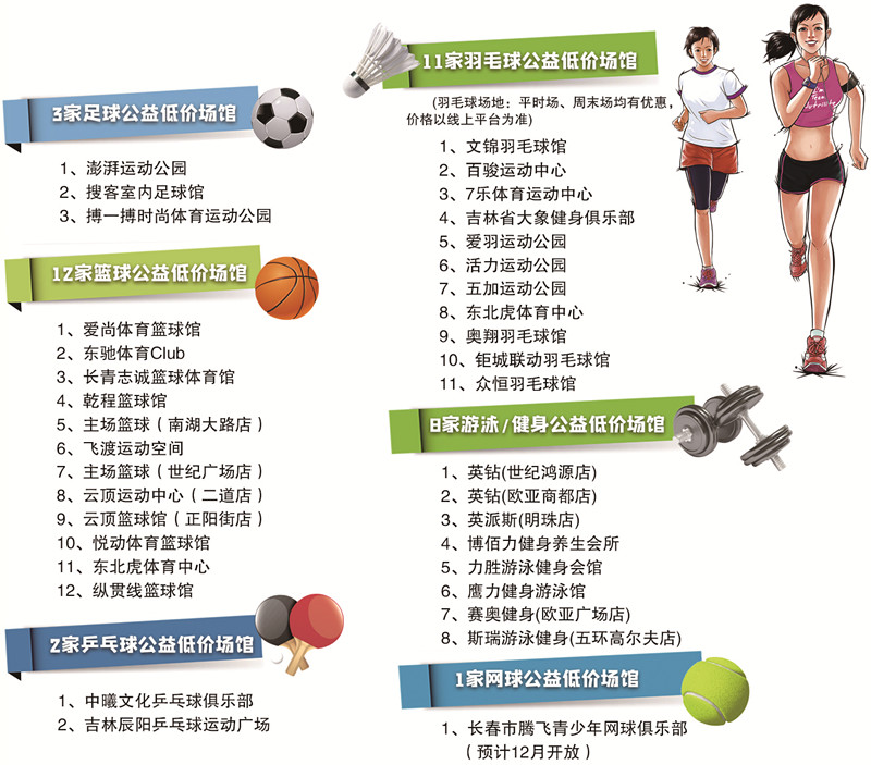 运动场馆惠民开放：为了健康动起来