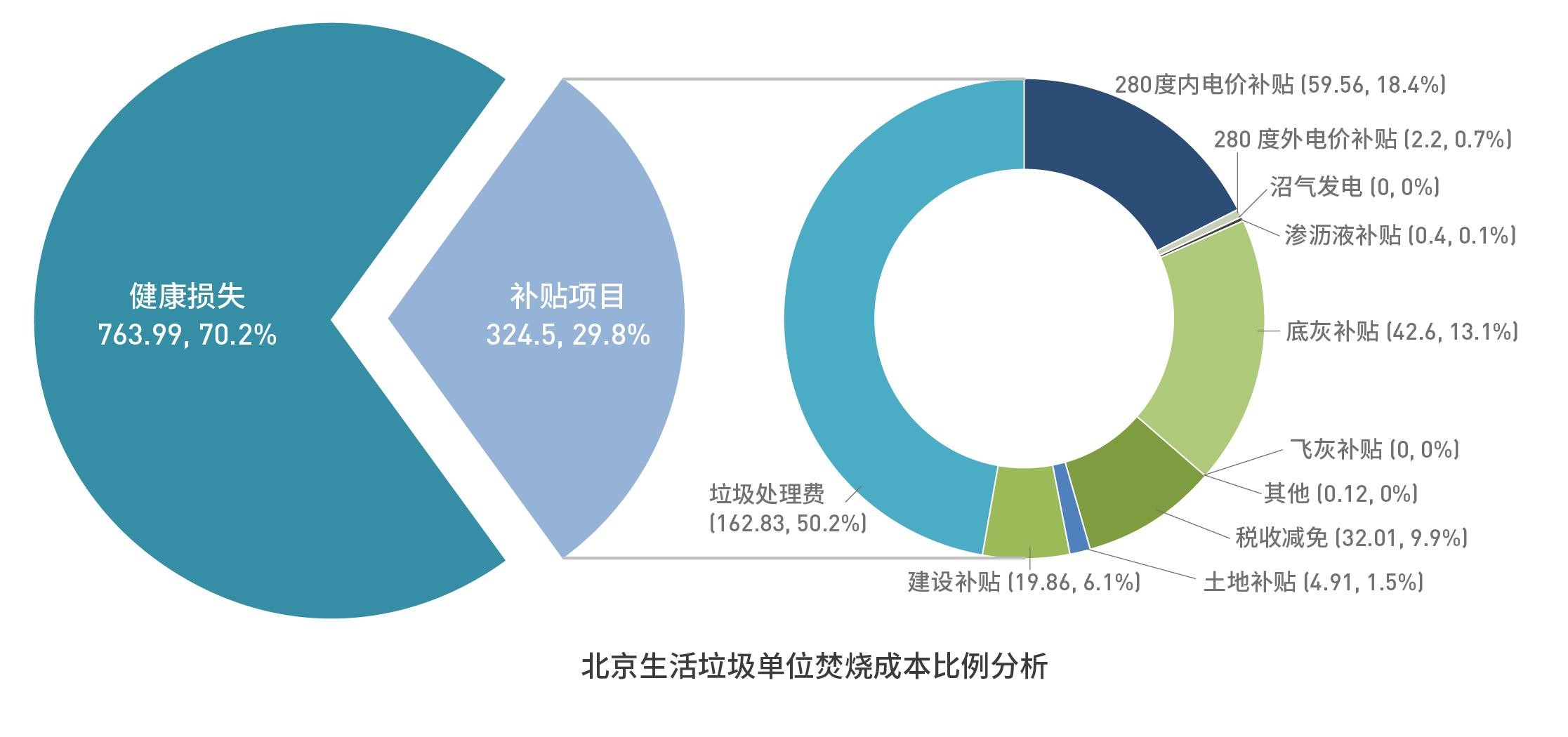 北京垃圾焚烧厂分布图图片