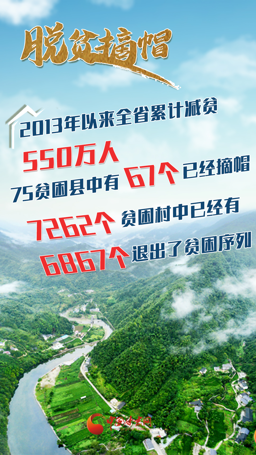 甘肃脱贫摘帽进展如何一组图片带你直观感受