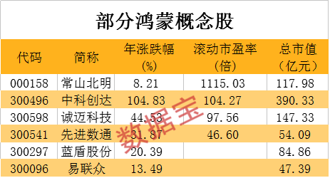 與華為及海思均有合作