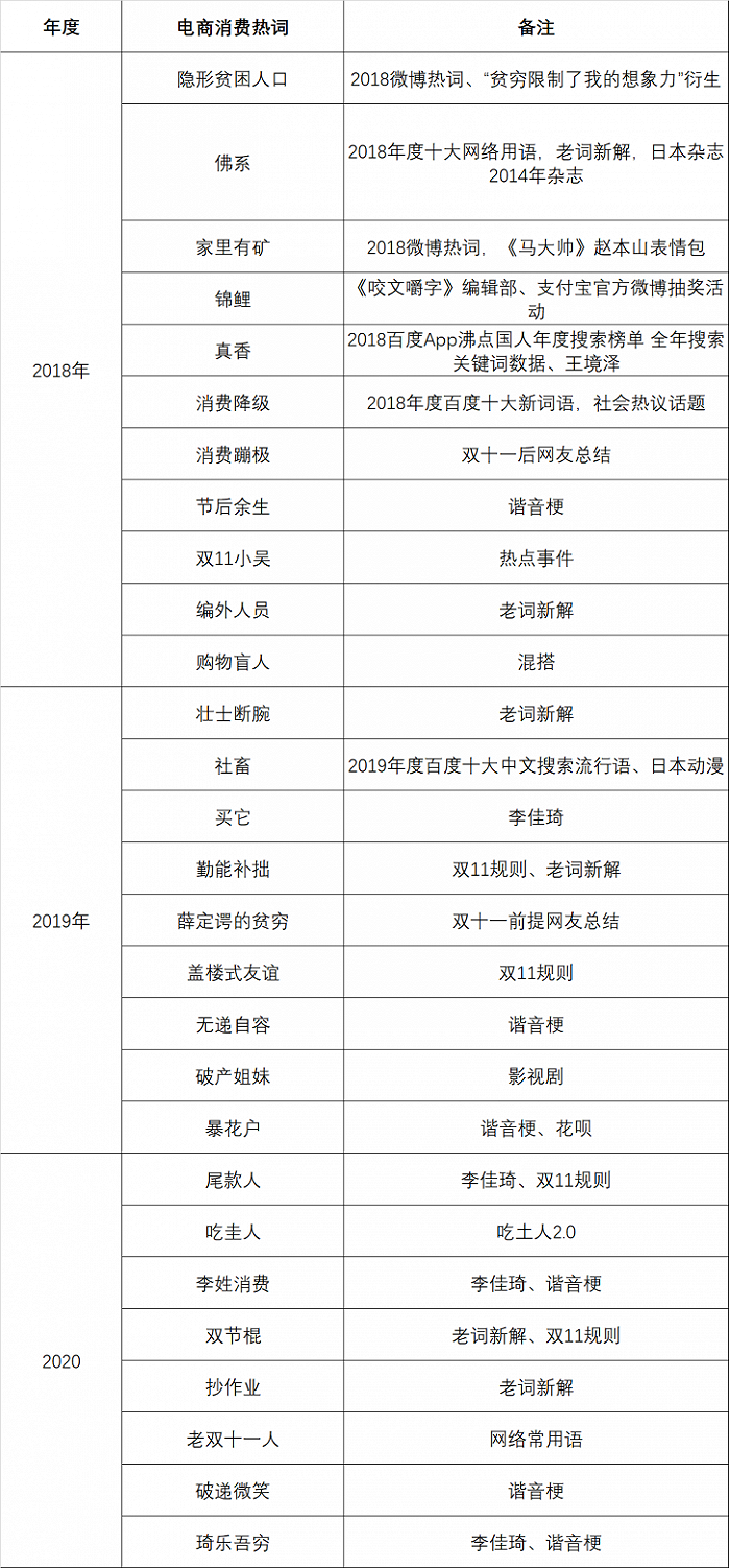 人口新词_人口普查