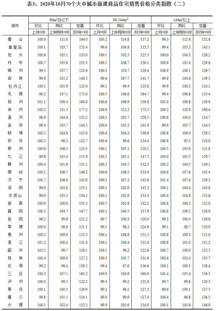 70Ƿݣ45·۸񻷱 Ƿ0.9%
