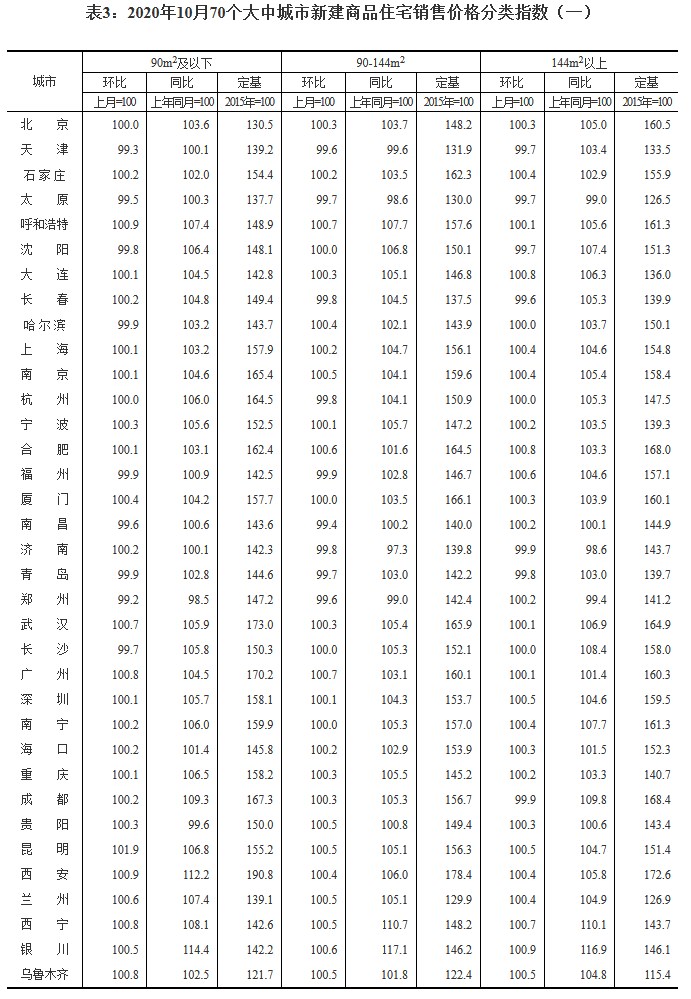 70Ƿݣ45·۸񻷱 Ƿ0.9%