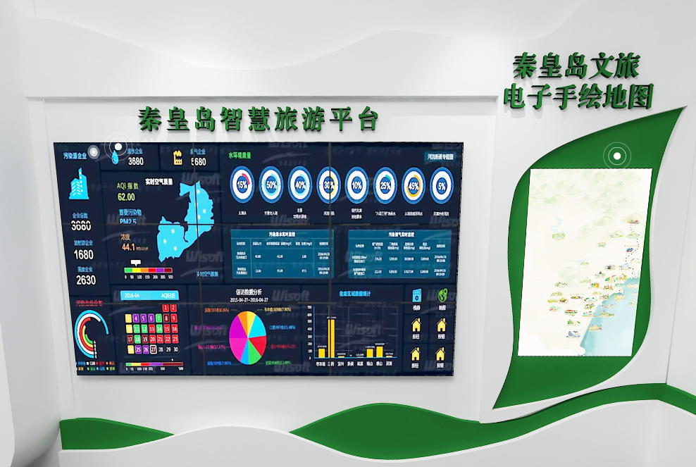 秦皇岛智慧旅游平台核心内容是智慧旅游网、智慧旅游管理平台、智慧旅游营销平台、智慧旅游服务平台和旅游大数据中心组成的“一网三平台一中心”。也就是说公共部门可以借助这个平台更加快速的了解到游客的需求、市场环境的变化，以便提供更加精准的公共服务，实现了对旅游产业的智慧管理、对旅游企业的智慧营销和对游客的智慧服务。