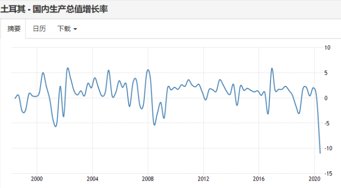 土耳其各城市人均GDP_土耳其 墨西哥国家人均GDP一万多美元,人民实际生活水平不好(3)