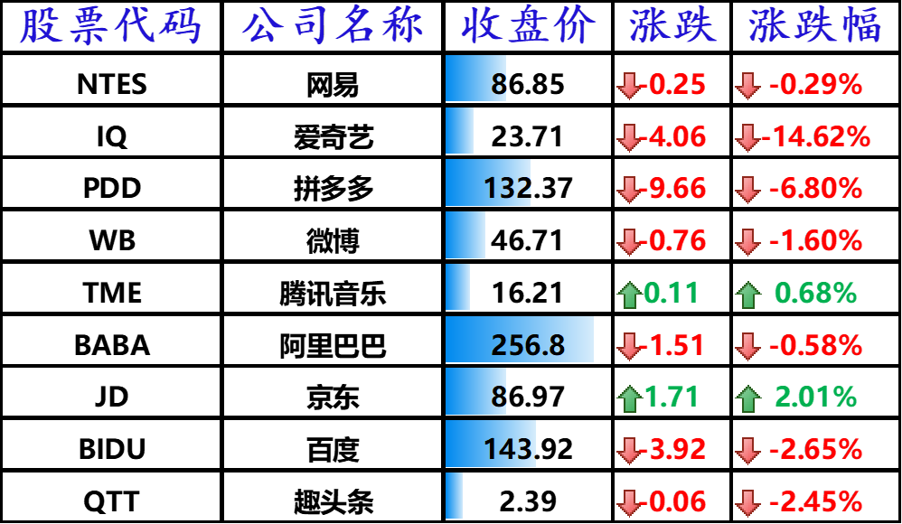 图3：中国主要科技股
