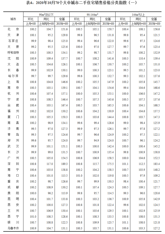 70Ƿݣ45·۸񻷱 Ƿ0.9%